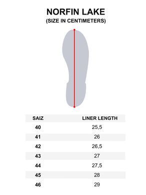 Вейдерси Norfin Lake PVC p.41 (81277-41)